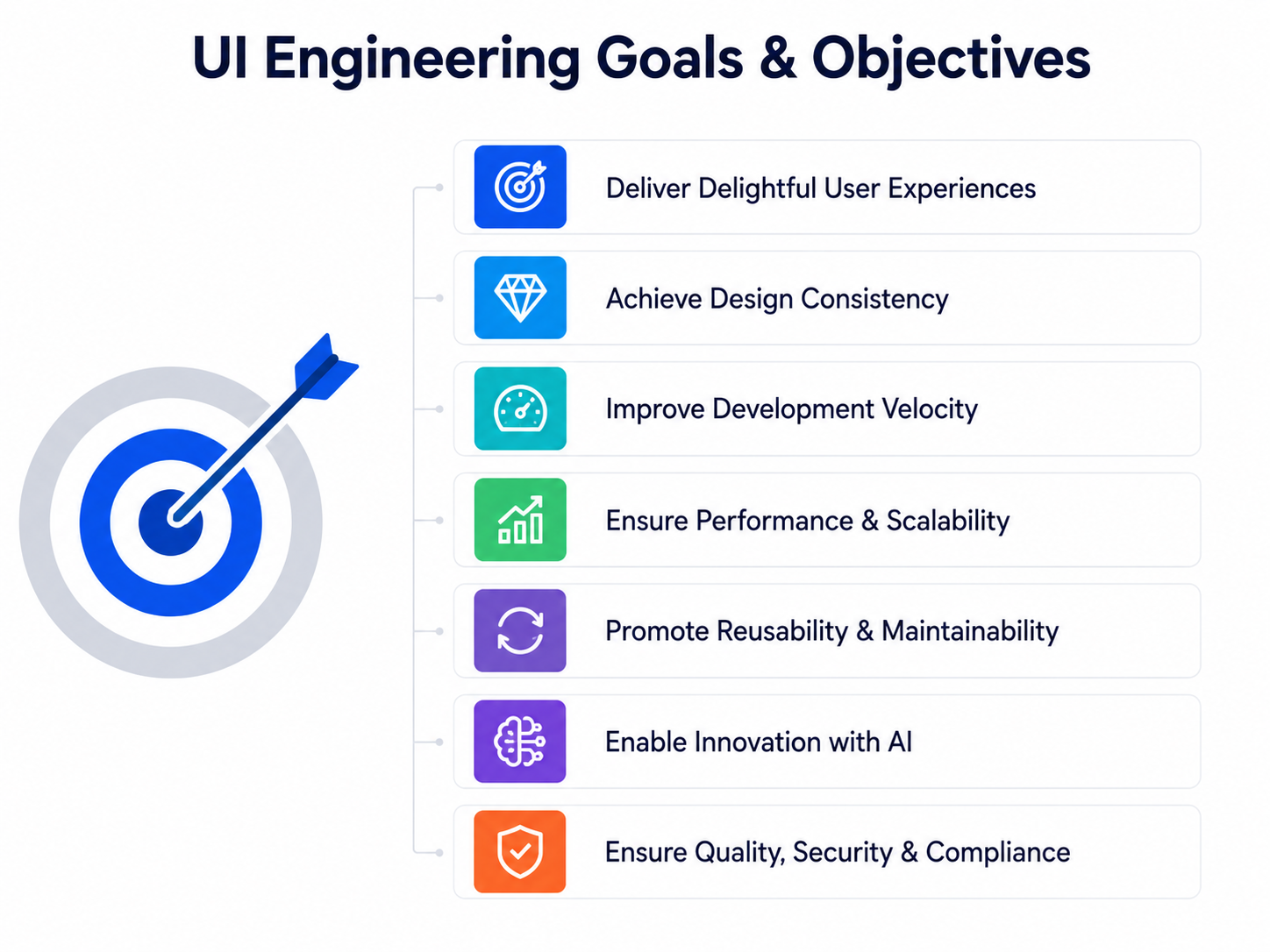 UI Engineering Goals & Objectives Diagram