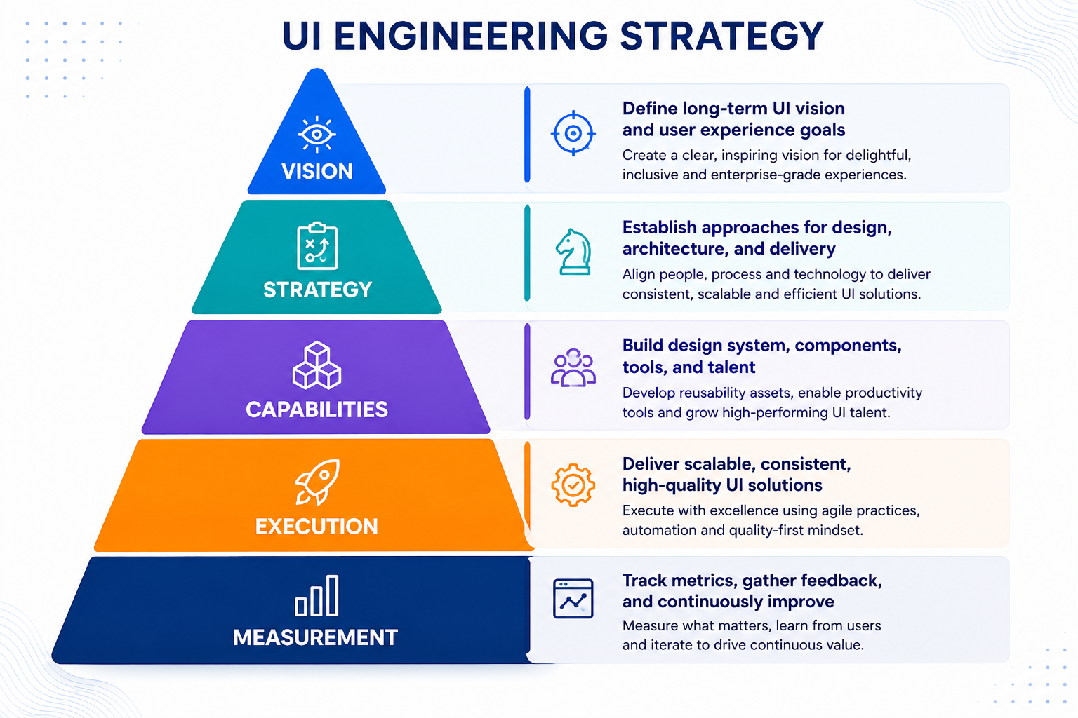 UI Engineering Strategy Framework