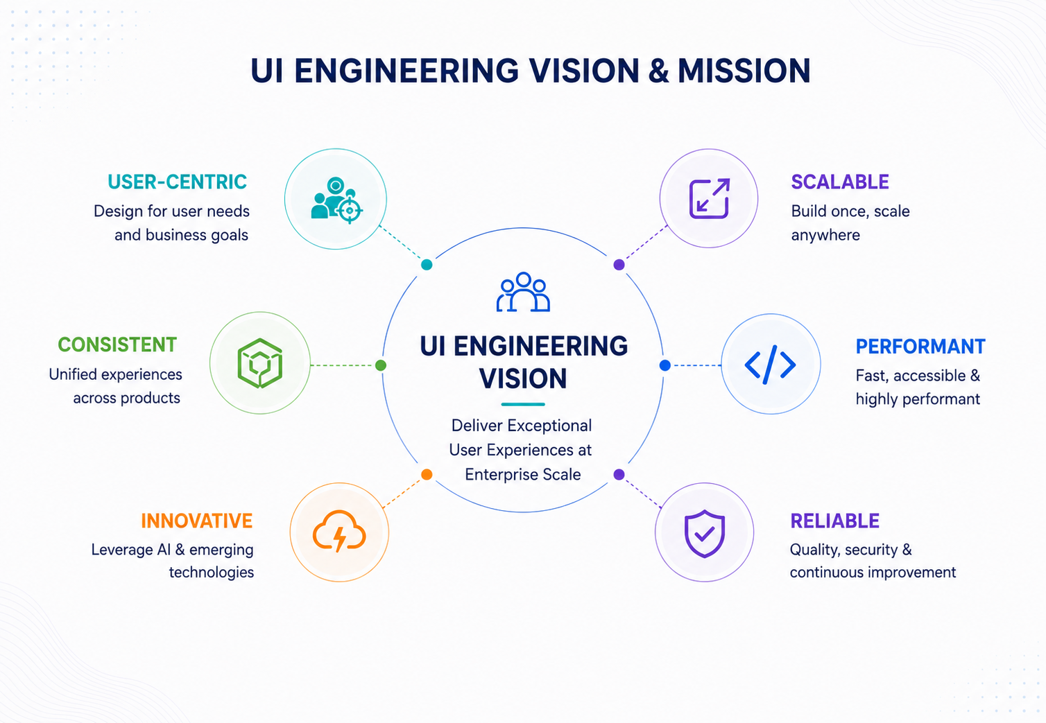 UI Engineering Vision Diagram